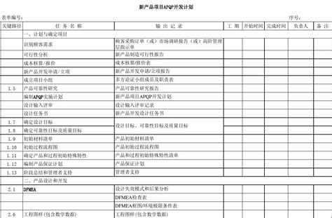 Apqp计划及表格带每项输出表格完整版文档下载