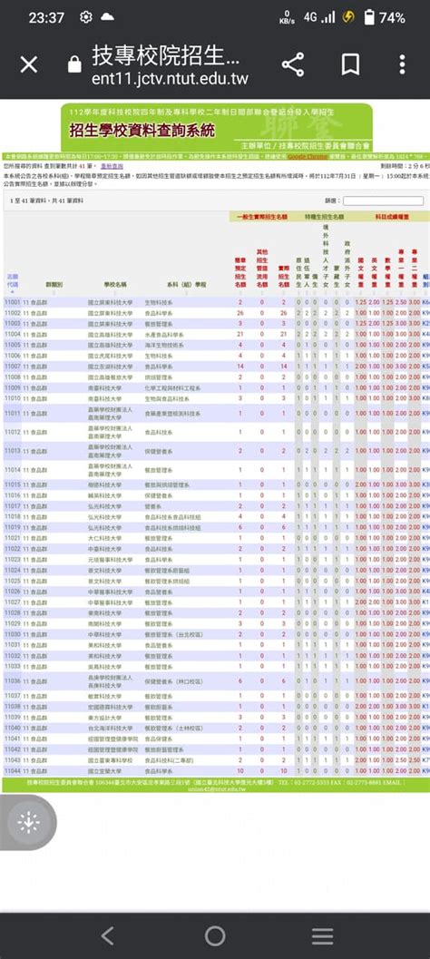 112統測 食品群 升大學考試板 Dcard