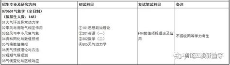 南信工考研 丨该专业22年全日制统招人数（不含推免）181人！ 知乎