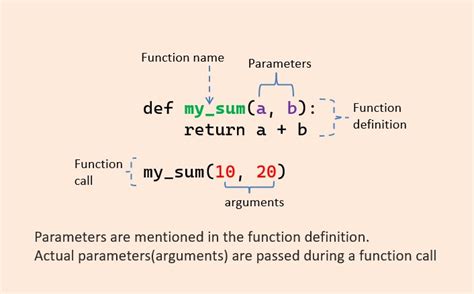 Passing Argument To Function In Python