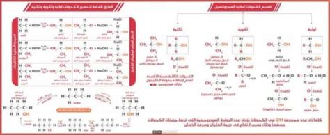 مخططات الكيمياء ثانويه عامه 2023