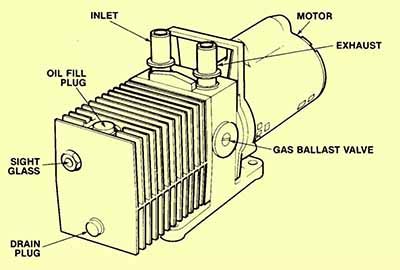 Vacuum pump in freeze drying process- Vacuum Pump - EVP Vacuum Solution!