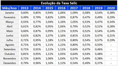 Como é Feito O Cálculo Da Taxa Selic Tecmundo🌾 Explore Os Benefícios