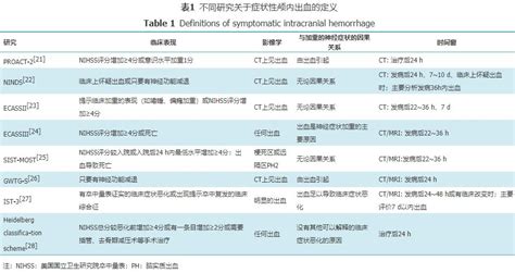 【共识】中国急性脑梗死后出血转化诊治共识2019研究