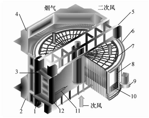 高参数机组回转式空气预热器漏风分布综合模型