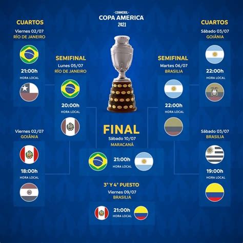 Cuándo Y Dónde Se Juega La Final De La Copa América 2021 Tyc Sports