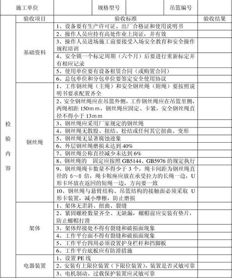 吊篮安装验收单word文档在线阅读与下载无忧文档