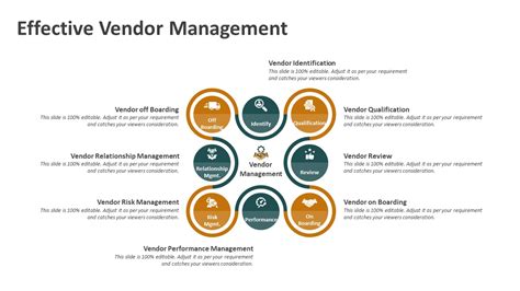 Vendor Management PowerPoint Template PPT Templates