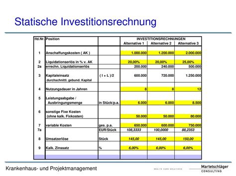 Investitionscontrolling ausgewählte Kapitel ppt herunterladen