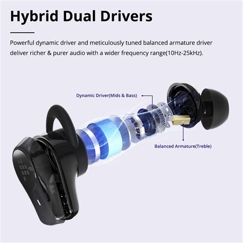 Tronsmart Onyx Prime Dual-Driver Wireless Earbuds