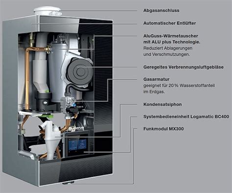 Buderus Gas Brennwerttherme Logamax plus GB182i 2 weiß 35 kW 7736902135