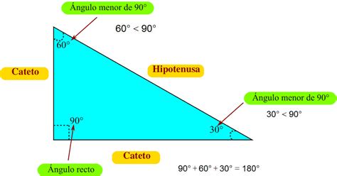 Aprendiendo Geometría Características del triángulo rectángulo