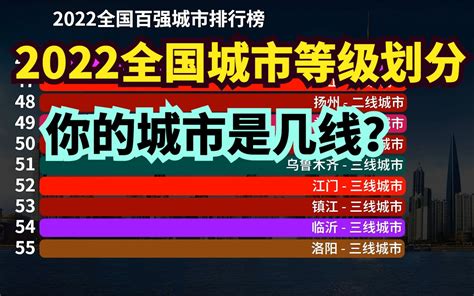 2022全国城市等级划分：100个城市划为4个等级，你的城市是几线？哔哩哔哩bilibili