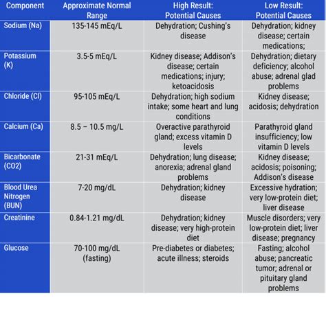 How to Interpret My Blood Test Results? – Diabetes Daily