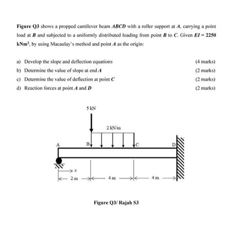 Solved Figure Q Shows A Propped Cantilever Beam Abcd With Chegg