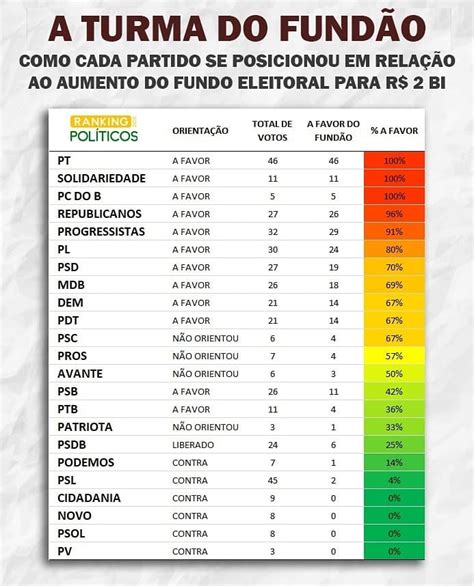 Os Partidos De Esquerda Sempre Liderando Todo Tipo De Sacanagem Nesse