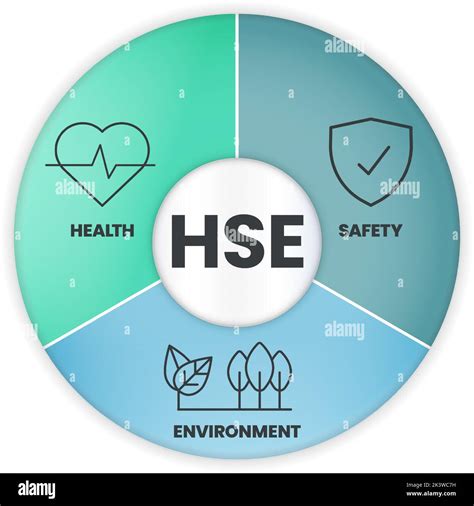 Vector Of Hse Health Safety And Environment Concept Is Process And