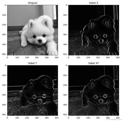 Python Opencv实践 Sobel边缘检测python Sobel边缘检测shape Csdn博客