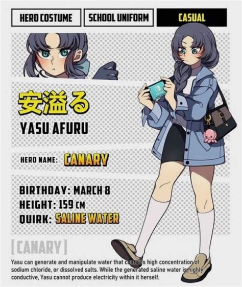 Bnha Oc Mai Kameido By Nayeowaa On Deviantart Artofit