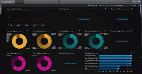 Introducing Logrhythm Version Easier To Use With Expanded Cloud