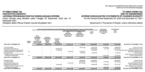 Pentingnya Laporan Keuangan Perusahaan Sebelum Berinvestasi Ajaib