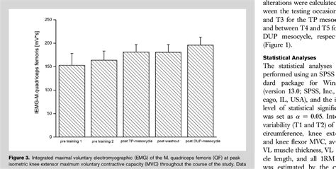 Figure 3 From Neuromuscular Responses To Short Term Resistance Training