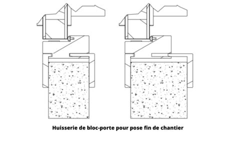 Formose Porte Sogal Laqu E Nice Monaco Antibes Somadec