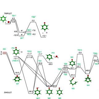 A Triplet Potential Energy Surface For The O P C H Reaction