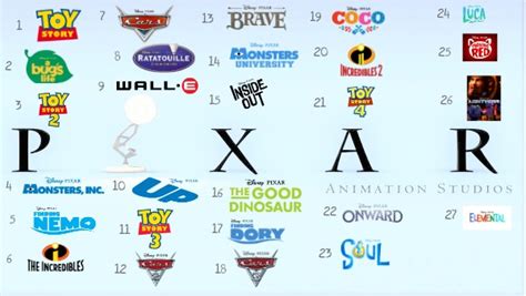 Pixar timeline