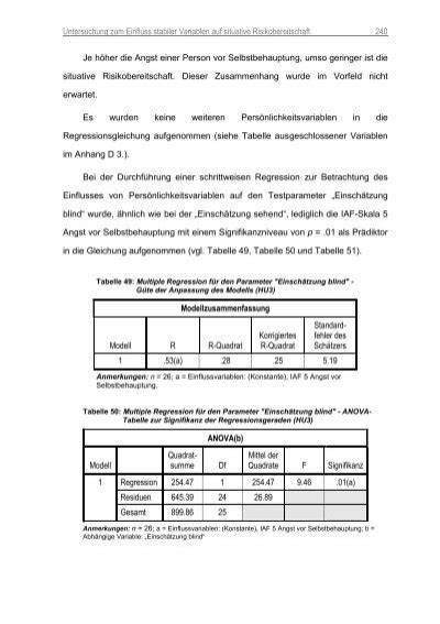 Untersuchung Zum Einfluss