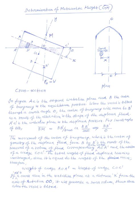 Derivation Of Metacentric Height Formula Fluid Mechanics BITS