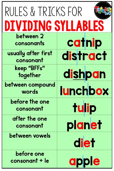 How To Teach Students To Divide Words Into Syllables Artofit