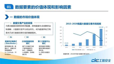 数据要素价值及评估方法的探索分析 中国互联网经济研究院