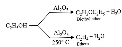 The Reagent Used The Dehydration Of An Alcohol Is