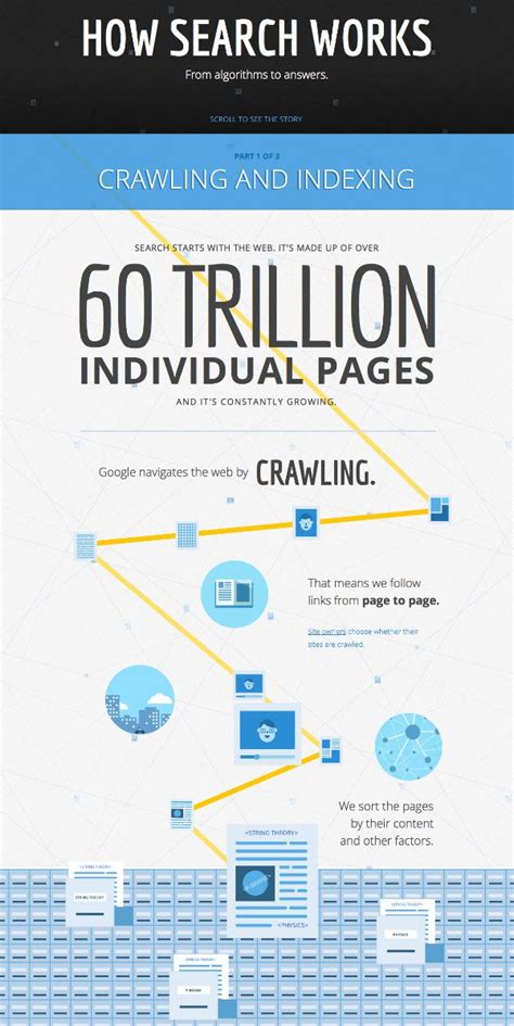 10 Animated And Interactive Infographics That Brings Content To Life