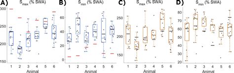 Figures And Data In Global Sleep Homeostasis Reflects Temporally And