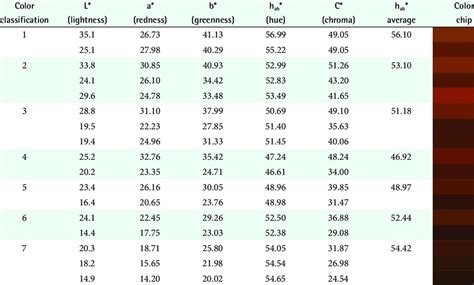 Representative iris color classification chart | Download Table