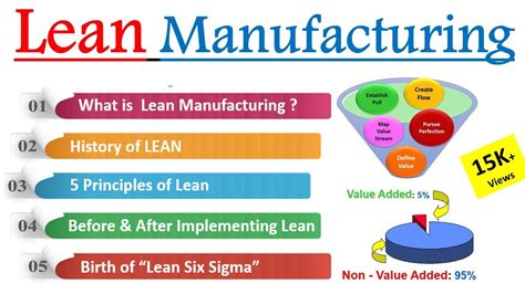 Five Principles Of Lean Manufacturing Off Rbk Bm