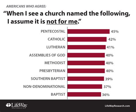 American Nones Open To Wide Range Of Denominations Lifeway Research