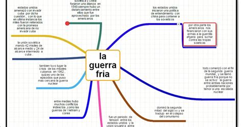 Mi Materia Sociales Mapa Mental La Guerra FrÍa