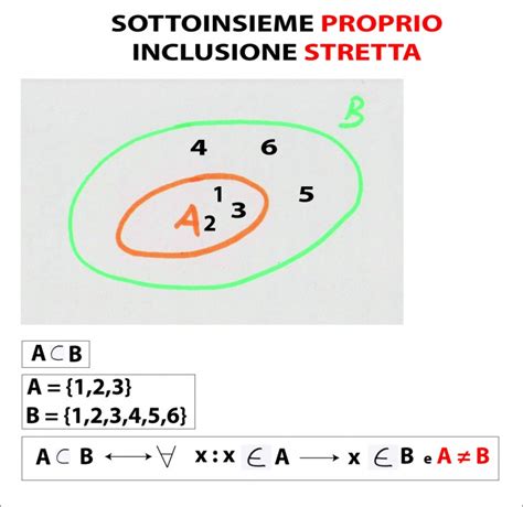 Teoria Degli Insiemi Informati Sardegna