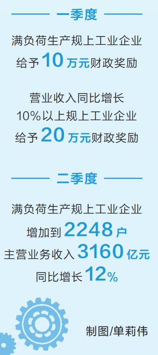 河南下达二季度规上工业企业满负荷生产奖励资金362亿元凤凰网河南凤凰网