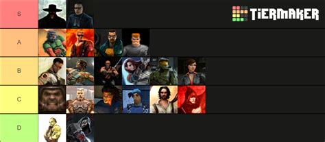 Classic Fps Characters Tier List Community Rankings Tiermaker