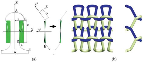 Review On The 3 D Simulation For Weft Knitted Fabric Sha Sha Anqi