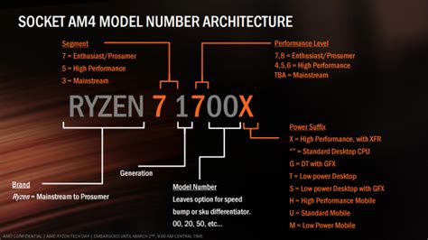 Amd Ryzen 7 1700 And 1700x Cpu Review