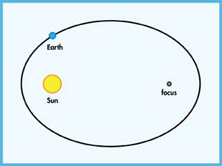 Earth Space Science Ehs Final Exam Flashcards Quizlet