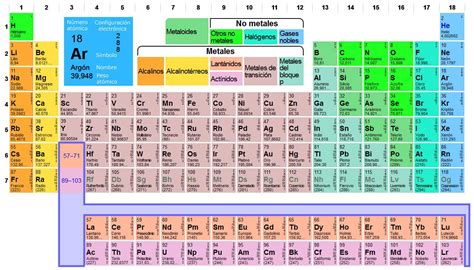 Tabla Peri Dica Periodic Table Quizizz