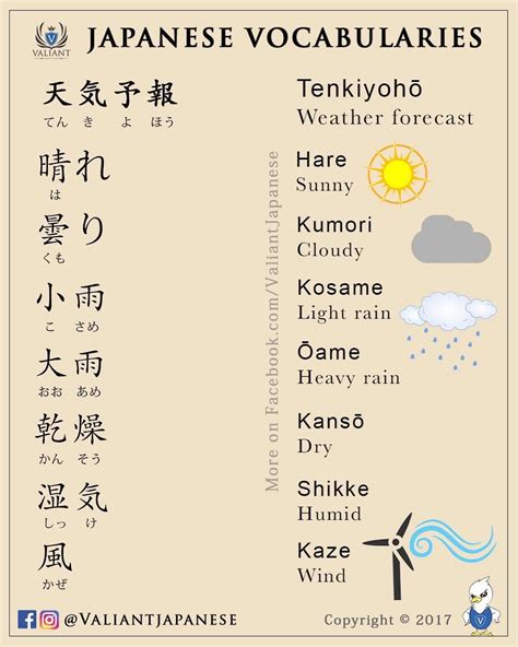 Japanese Vocabular Learn Japanese Words Japanese Phrases Study