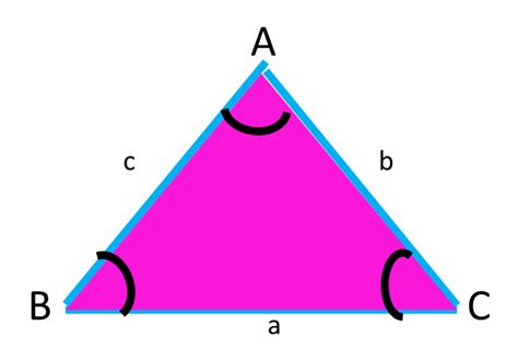 Qu Es Un Triangulo Concepto Y Estructura Del Triangulo