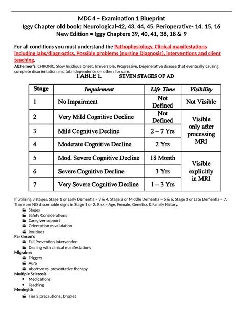 Mdc Study Guide Mdc Examination Blueprint Iggy Chapter Old